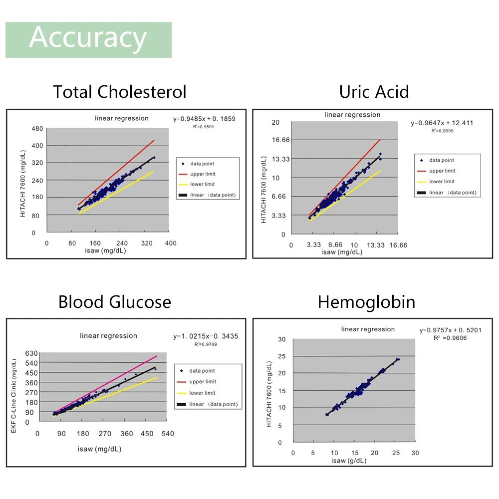 4v1 zdravotní monitor pro cholesterol, glukózu a kyselinu močovou