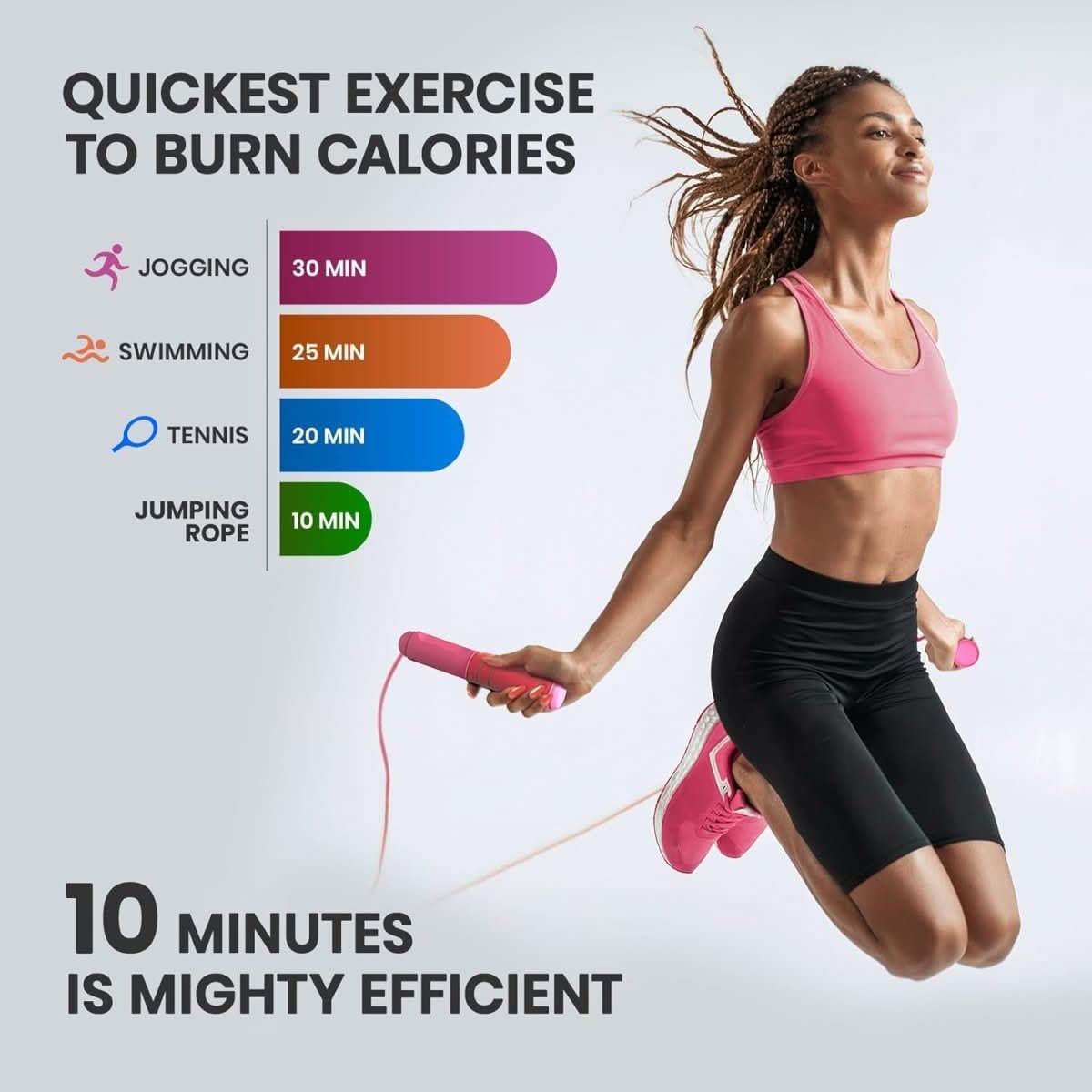 PulseFlex Digital Skipping Rope With Calorie Counter And Target Reminder
