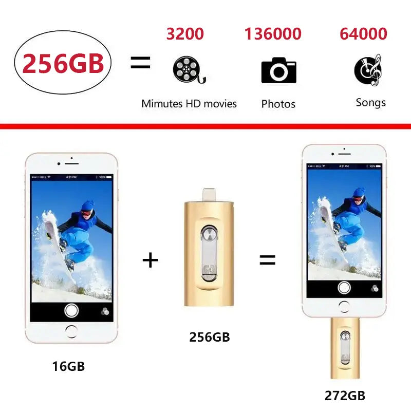 3-in-1 USB Stick Metal 6.6x2cm Lightning USB-C USB 3.0 iPhone Android Mac PC 256GB 2TB Photo Video Storage Keychain