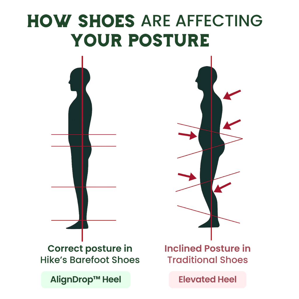 NaturaStride Pro Bosé Chůze Boty pro Přirozené Držení Těla a Pohodlí