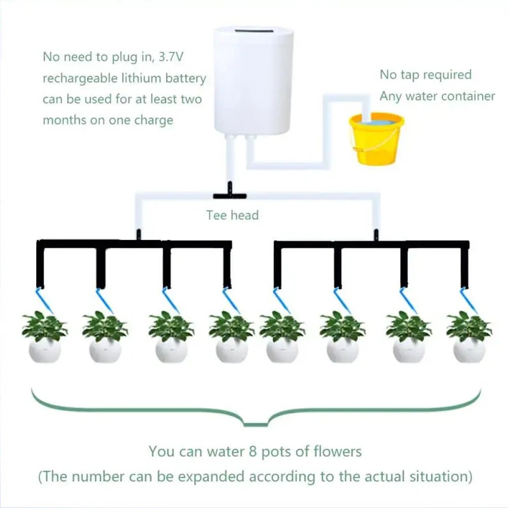 Sistem inteligent de udare a plantelor de interior