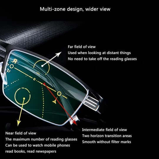 AstraVision Visionary Multifocal Glasses With Automatic Adjustment And Blue Filter | Fervei