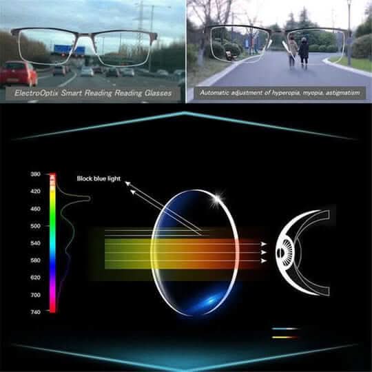 LumiView Intelligent Progressive Glasses for Relaxed Vision