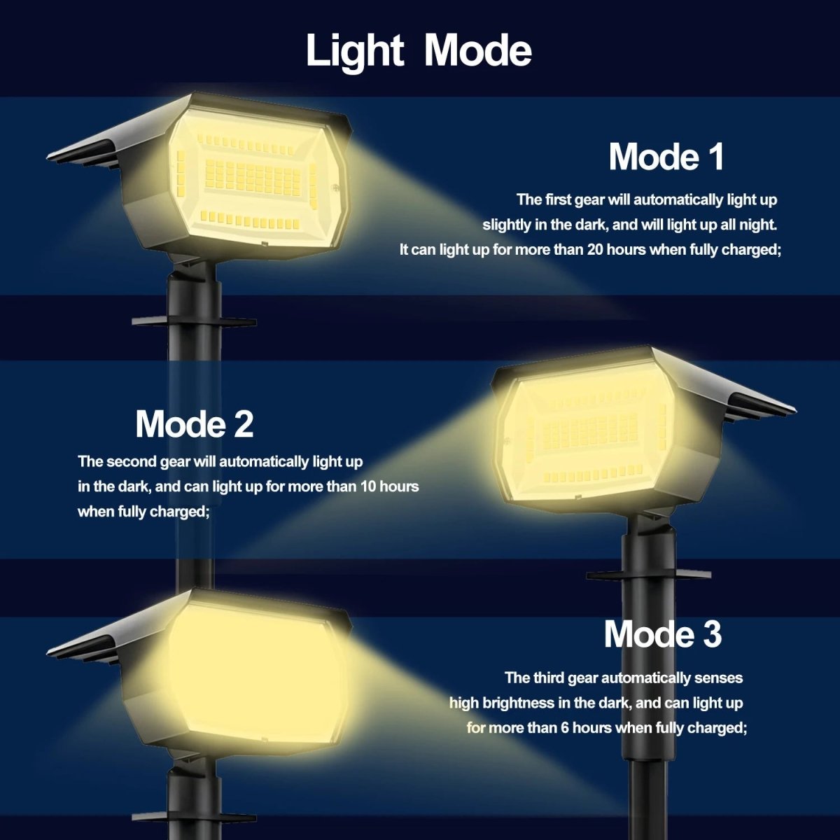 LumaVista Solar-Powered Landscape Spotlights With Adjustable Brightness