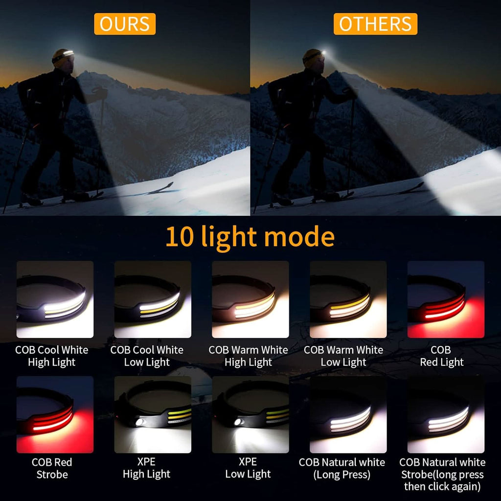 NovaPulse 1500 lumen pandelampe til sport og sikkerhed