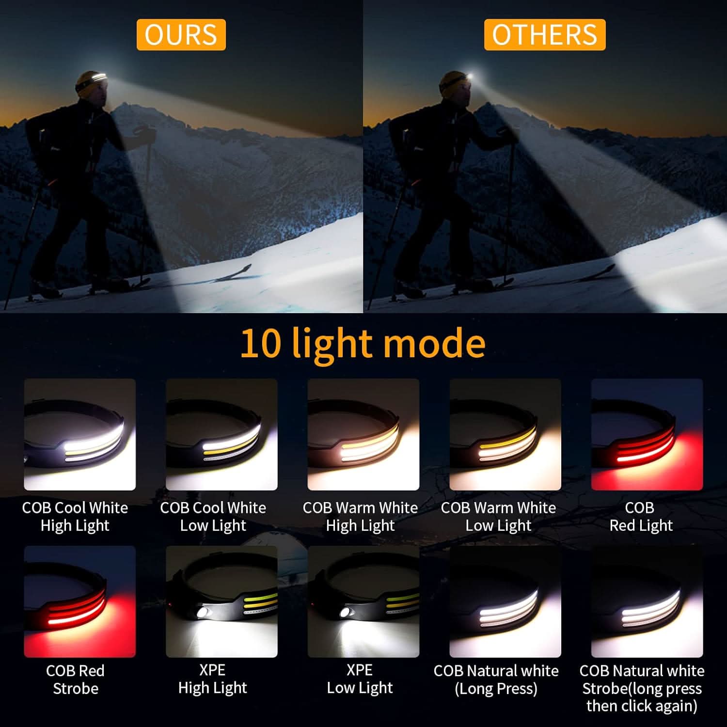 NovaPulse 1500 lumen pandelampe til sport og sikkerhed
