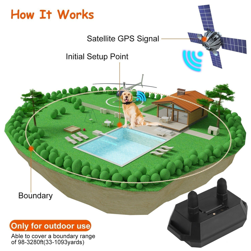 Pawfey GPS Pro Wireless Dog Fence System For Safe Boundary Control