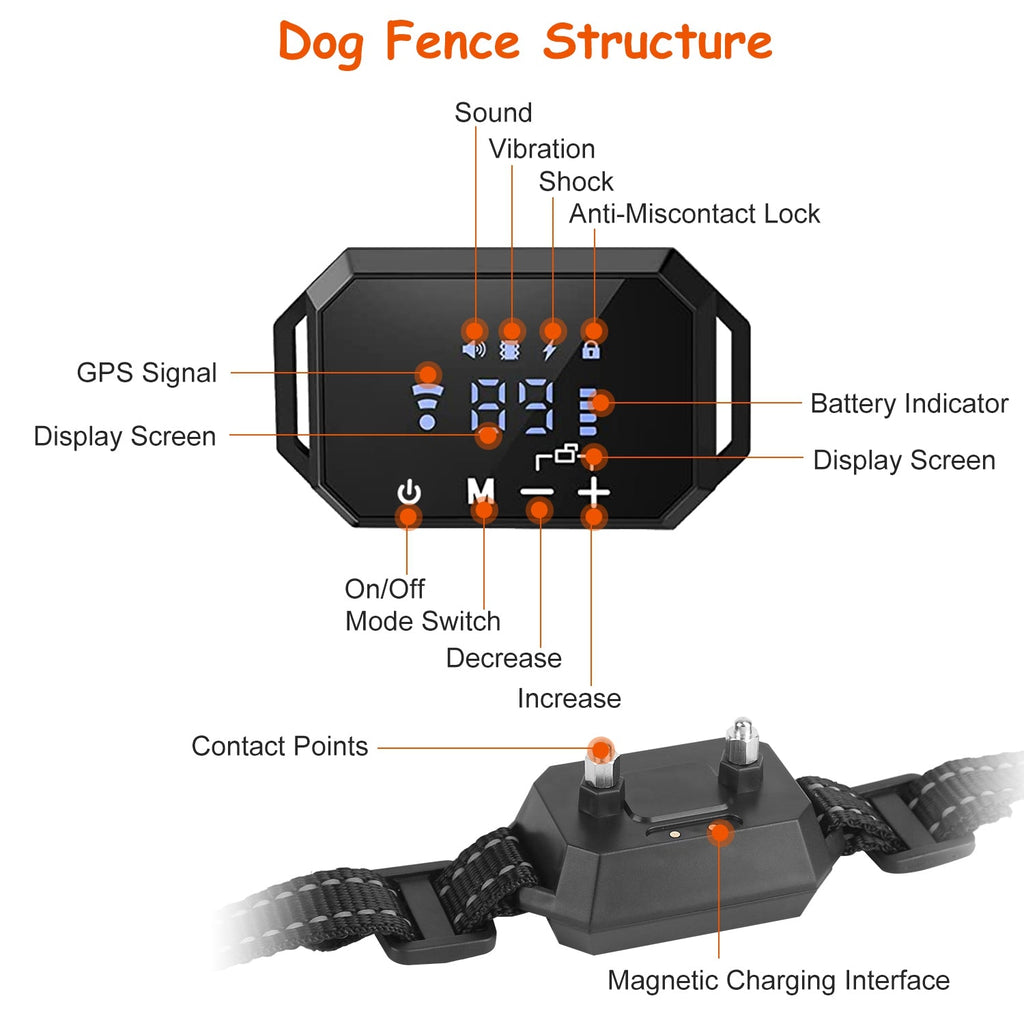 Pawfey GPS Pro Wireless Dog Fence System For Safe Boundary Control