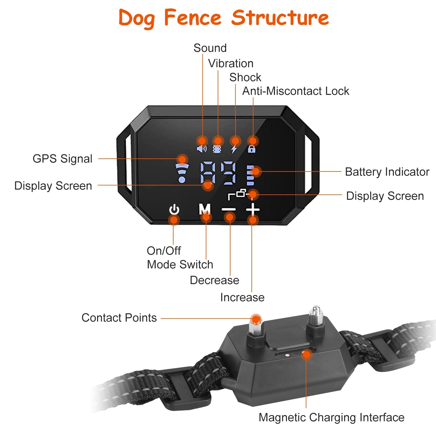 Pawfey GPS Pro Wireless Dog Fence System For Safe Boundary Control