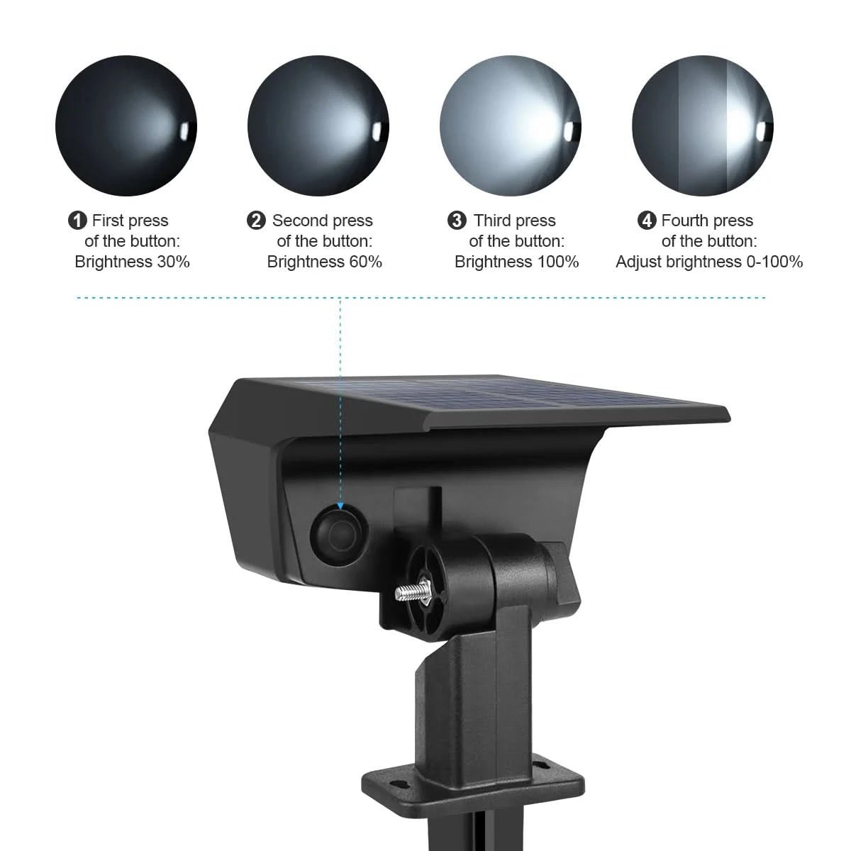LumenPeak Solar LED Floodlight With Long-Lasting Battery