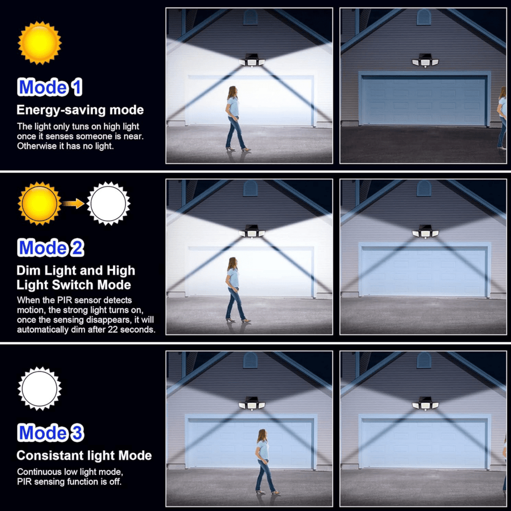 LumaGuard Solcelledrevet Sikkerhedslys Med Bevægelsessensor Og Fjernbetjening