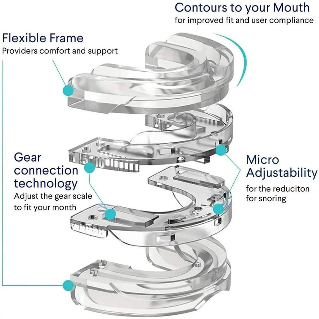 QuietGuard Pro Anti-Snorkemundstykke til Søvn Apnø og Snorken