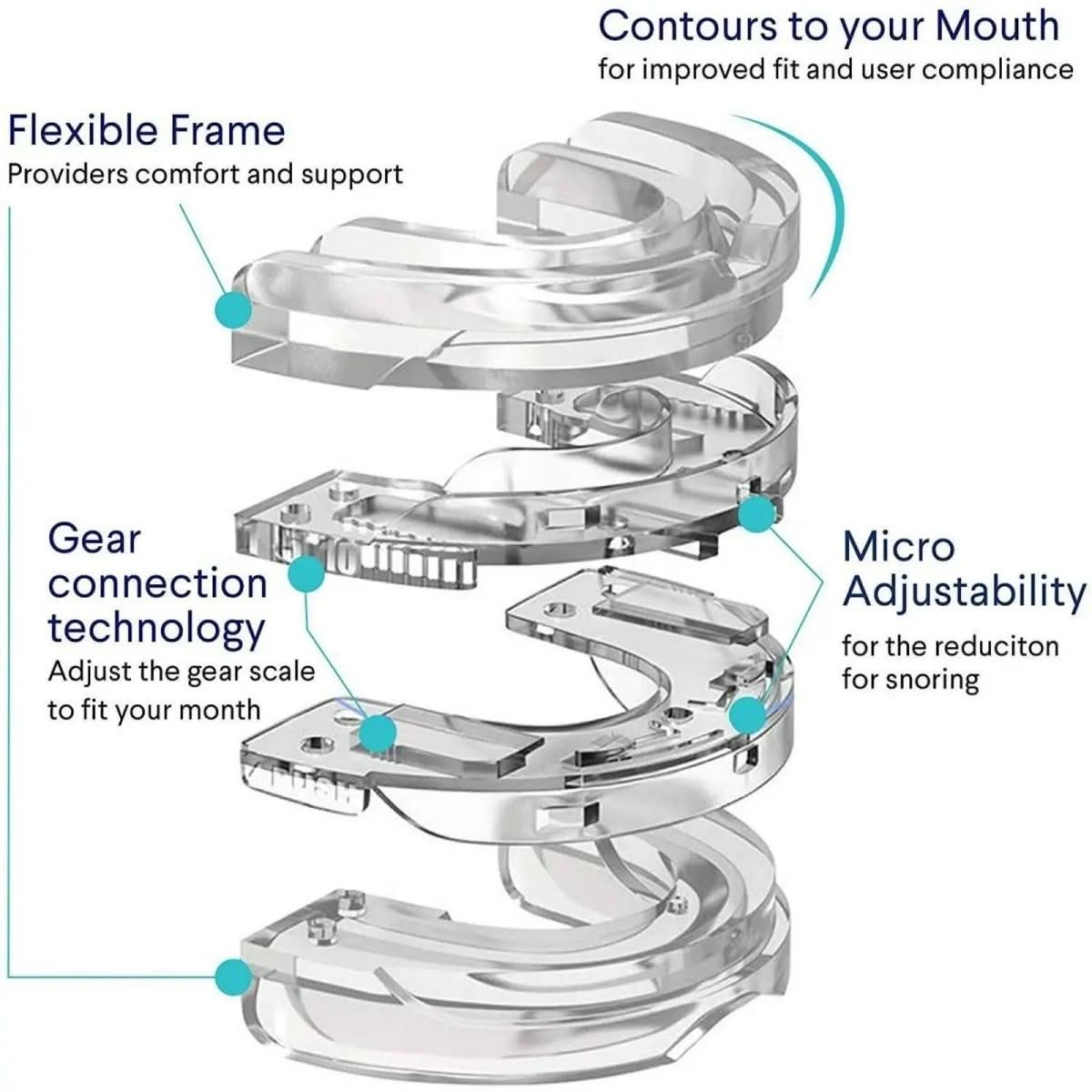 QuietGuard Pro Anti-Snorkemundstykke til Søvn Apnø og Snorken