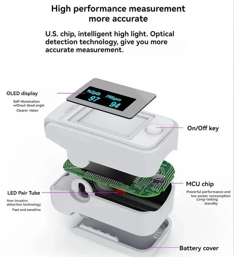 Extremely Accurate Pulse Oximeter With Noninvasive Finger Measurement