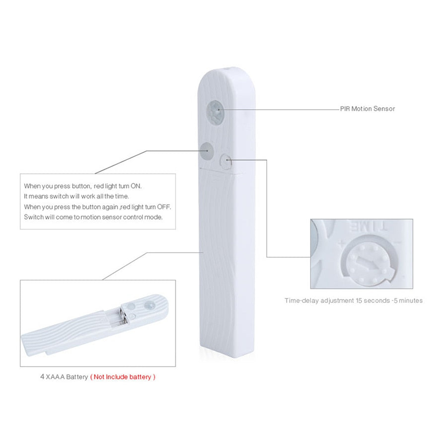 LumiCloset Rope Light With Motion Sensor For Closets