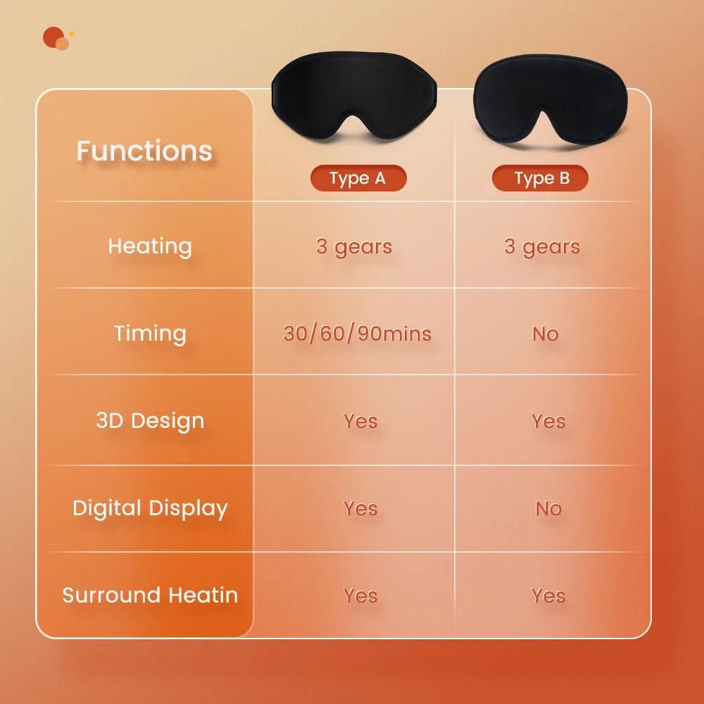 ThermaEye 3D infraröd ögonmask med temperaturreglering